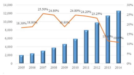2016年中國(guó)服裝行業(yè) 調(diào)整深化、消費(fèi)升級(jí)與渠道變革下的發(fā)展概況與機(jī)遇分析