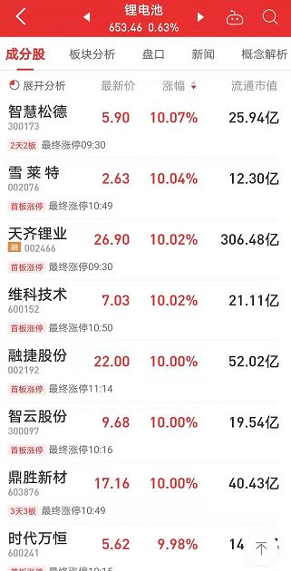 美國傳來大消息引爆2萬億板塊，科技接力賽跑 兩大主線將領漲，龍頭連板四天！附產業鏈投資機會