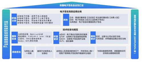 實達集團聯(lián)合嘉恒信息推出跨境電子簽名服務(wù)，助力企業(yè)數(shù)據(jù)安全出境